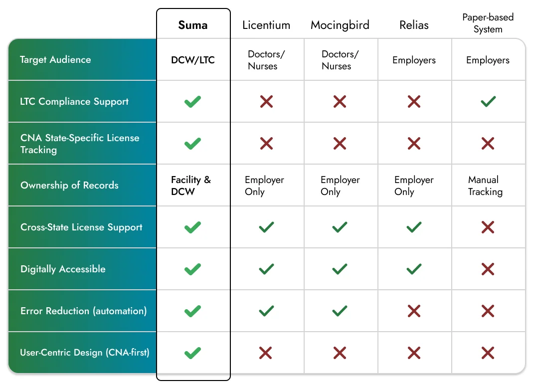 Commercialization Plan Diagrams — image 2