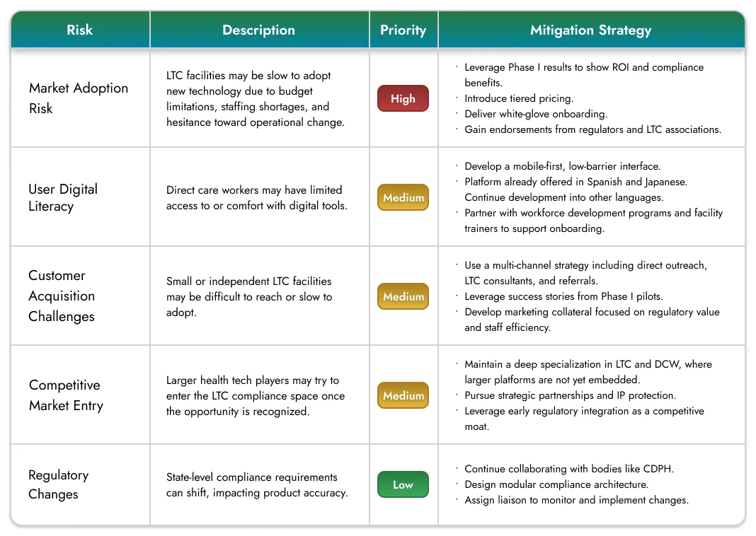 Commercialization Plan Diagrams — image 4